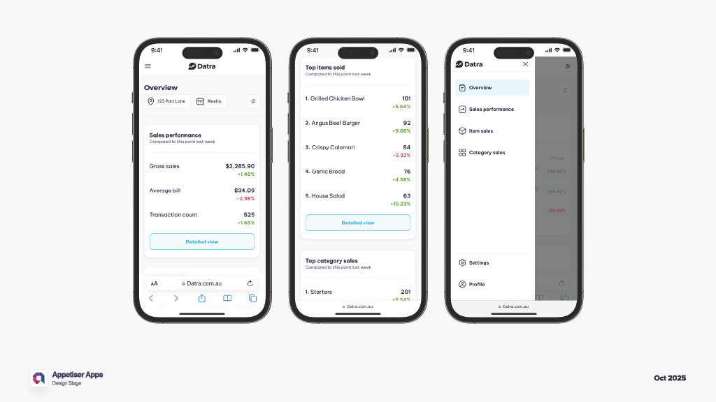 DATRA analytics view