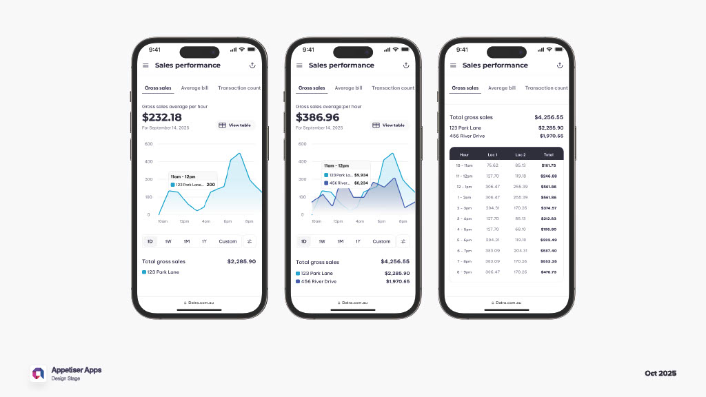 DATRA mobile interface